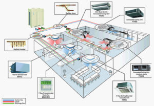 DVM Multi Split System